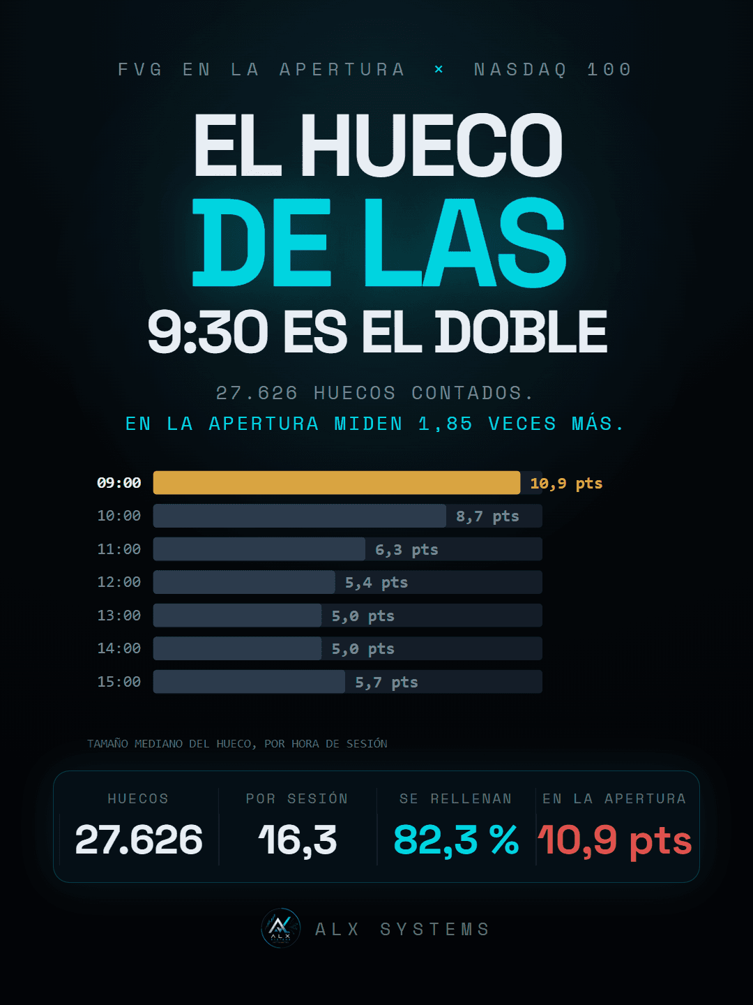 Portada del vídeo sobre Fair value gaps