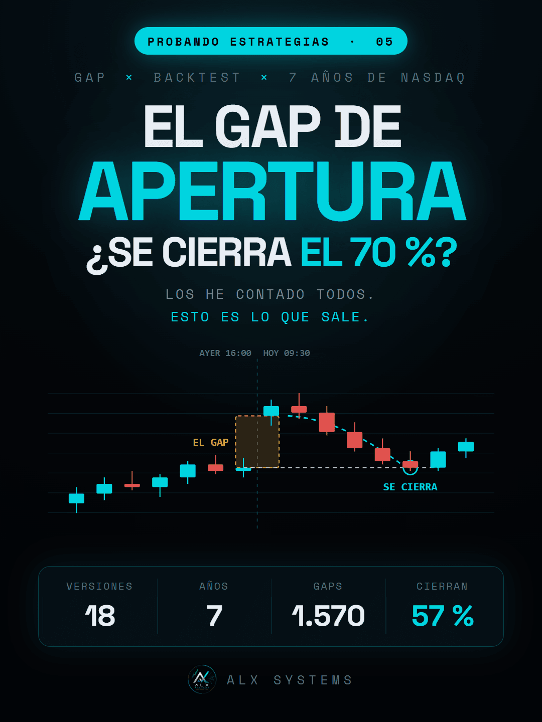 Portada del vídeo sobre Gap de apertura