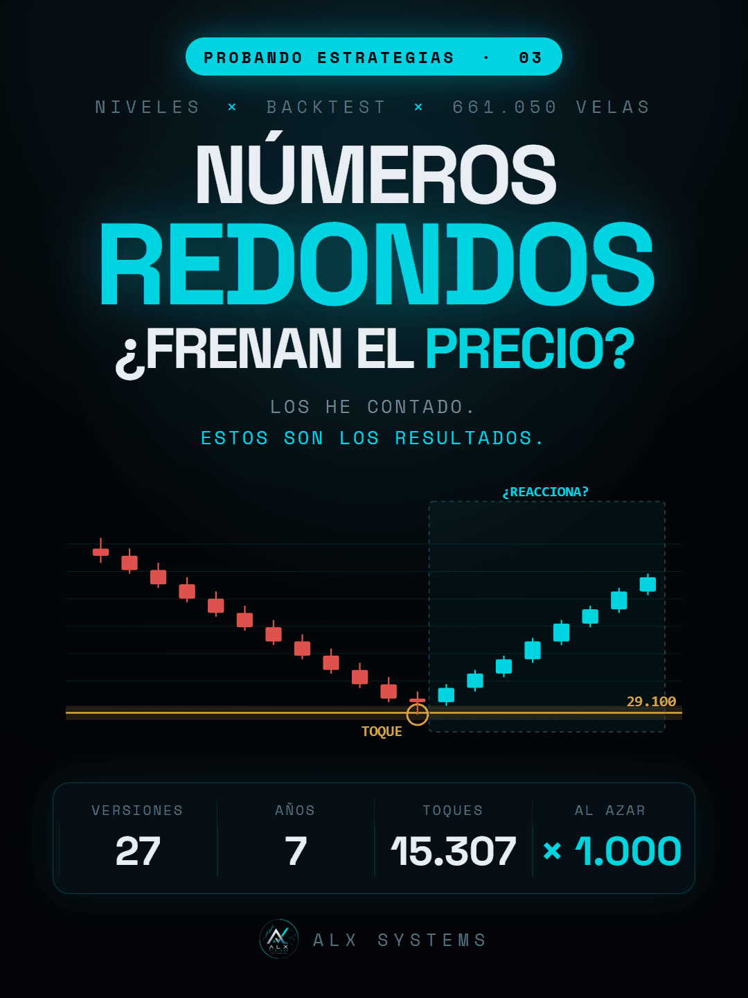 Portada del vídeo sobre Números redondos