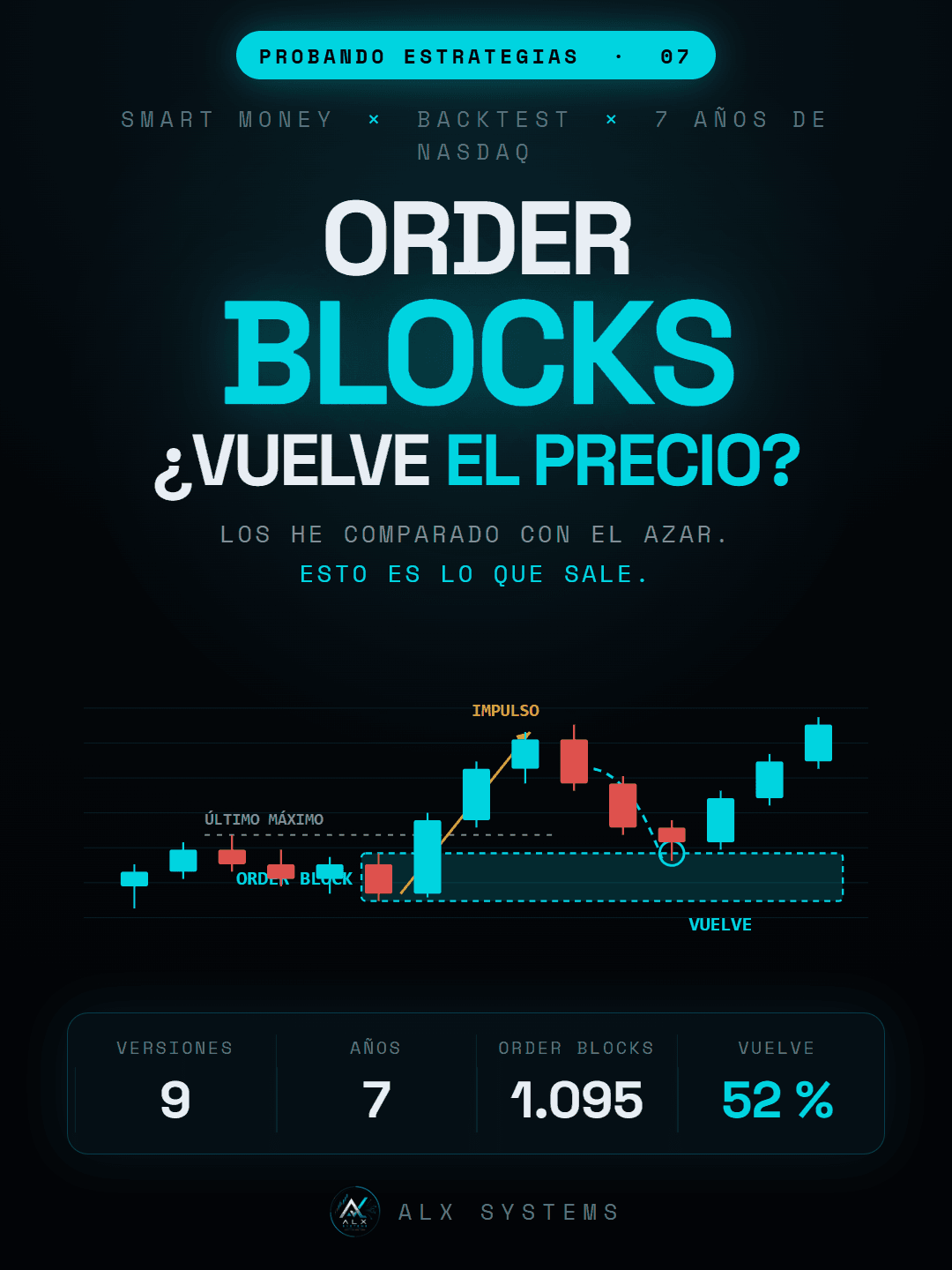 Portada del vídeo sobre Order blocks