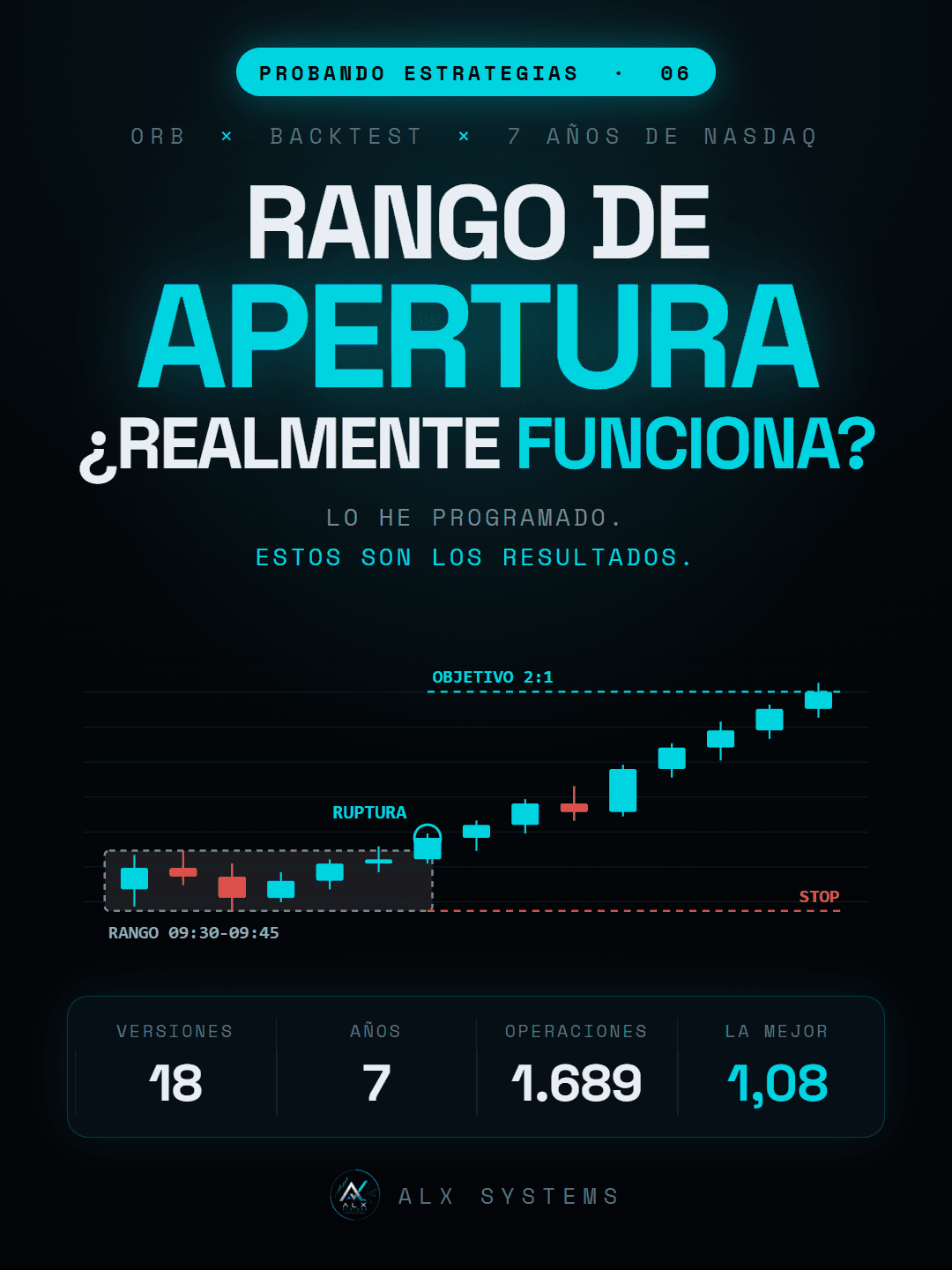 Portada del vídeo sobre Rango de apertura