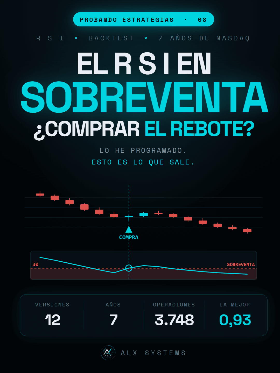 Portada del vídeo sobre RSI en sobreventa