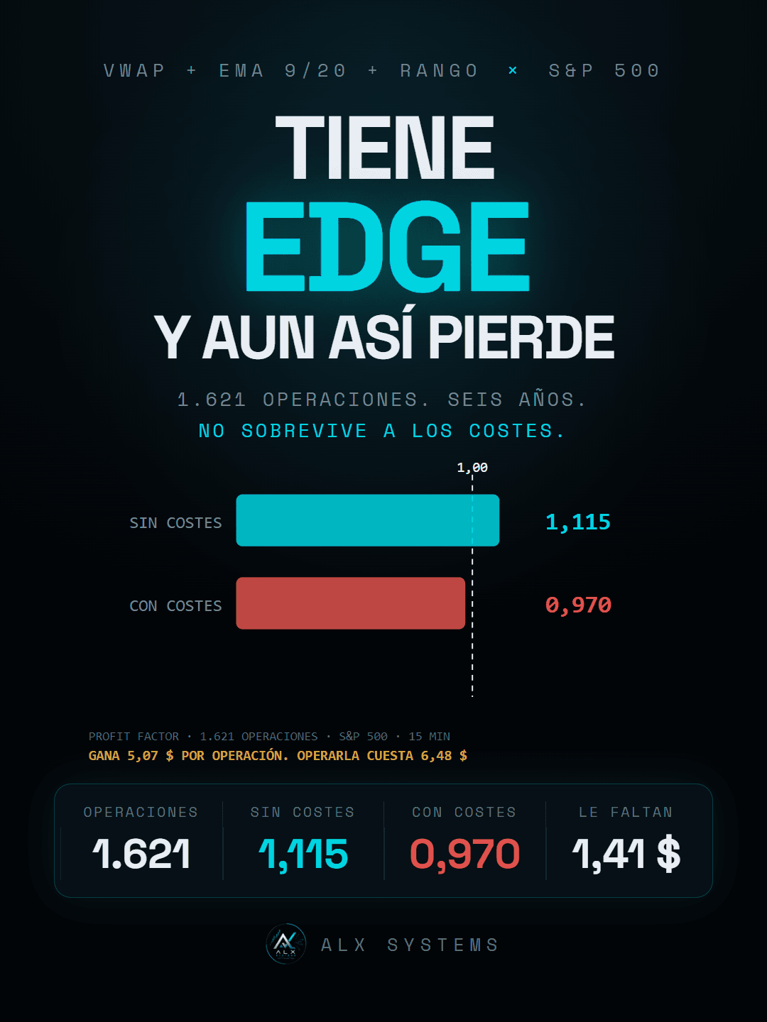 Portada del vídeo sobre VWAP + EMA + ORB